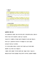 농협의 가장 빠른 취업길, 농협대학교 합격 TIP-7