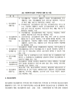 정신보건사회복지시설-3