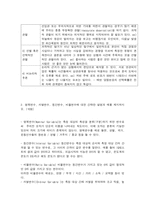 사회조사방법론2020학년도 1학기 기말시험(온라인평가)  사회조사방법론-2