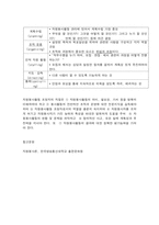 2020학년도 1학기 기말시험(온라인평가)   자원봉사론-8