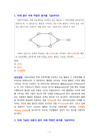 [2020 생산관리4공통][기말시험] 1.아래 괄호 속에 적합한 용어를 기술...3.공장자동화의 필요성에 대해 기술하고, 공장자동화의 발전단계-2