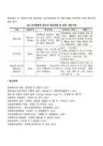 인지행동모델-2