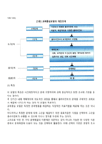 과제중심모델의 주요개념-3