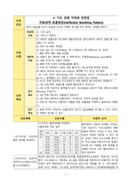 [A+] 만성폐쇄성폐질환(COPD) 비효과적 호흡양상(Ineffective Breathing Pattern) 간호진단-1