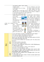 [A+] 만성폐쇄성폐질환(COPD) 비효과적 호흡양상(Ineffective Breathing Pattern) 간호진단-4