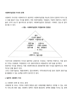 사회복지실천과 지식의 관계-1