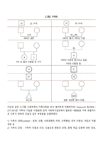 [가족사정] 가계도-2
