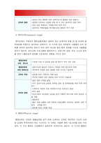 2020년 한국방송통신대학교 보건교육 기말] 1.우리나라 자조집단현황, 병원이나 보건소중심으로 운영되는 자조집단모임 현황과 특성 보건교육 2.건강신념모형 보건교육 3.흡연자 변화단계이론 활용한 금연전략 보건교육-11