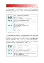2020년 한국방송통신대학교 보건교육 기말] 1.우리나라 자조집단현황, 병원이나 보건소중심으로 운영되는 자조집단모임 현황과 특성 보건교육 2.건강신념모형 보건교육 3.흡연자 변화단계이론 활용한 금연전략 보건교육-12