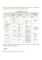 가족생활주기의 개념과 단계-2