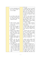 [A+] 수신증(Hydronephrosis) 간호진단: PCN 급성통증 간호과정-2