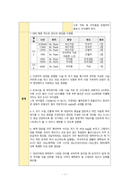 [A+] 수신증(Hydronephrosis) 간호진단: PCN 급성통증 간호과정-3