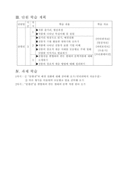 국어과 양성평등 수업지도안-2
