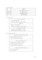 [유통경제학]재래시장의 성공 사례 및 활성화 방안-11