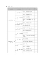 시민윤리 공개 수업 지도안-5