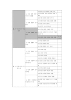시민윤리 공개 수업 지도안-6
