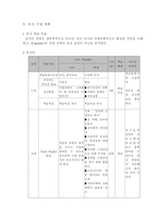 시민윤리 공개 수업 지도안-8