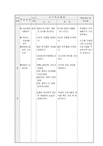학습지도안-프로그래밍-5