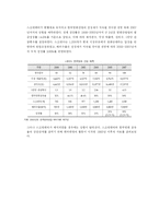 [국제경영론]한미 투자협정(BIT)협상과 스크린 쿼터-8