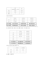 [콘크리트 시험]콘크리트 시험-5