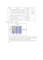 [콘크리트 시험]콘크리트 시험-10