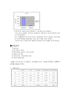 [콘크리트 시험]콘크리트 시험-11