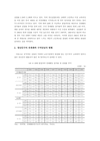 청년실업현황과 대책-2