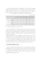 청년실업현황과 대책-3
