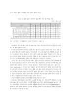 청년실업현황과 대책-4