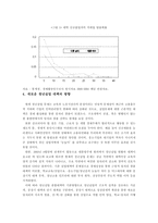 청년실업현황과 대책-5