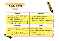 (주)진로와(주)두산의 swot전략-6