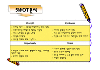 (주)진로와(주)두산의 swot전략-10