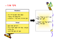 (주)진로와(주)두산의 swot전략-15