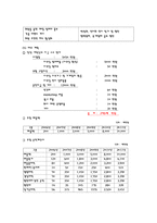 실버 휘트니스 사업-5