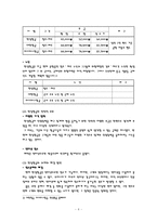 한성항공사의 전략경영-4