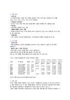선발 기업과 후발기업의 경쟁전략	-5