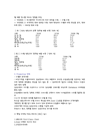 선발 기업과 후발기업의 경쟁전략	-6