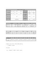 [토질시험]변수위시험(토질시험)-8
