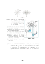 등전위선 레포트-2