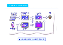 건축에서의 태양에너지 이용-14