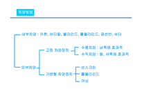 건축에서의 태양에너지 이용-18