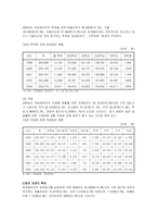 여성범죄의 현황과 실태분석 및 교정복지 방안-6