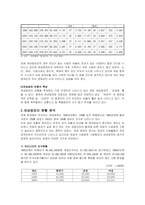 여성범죄의 현황과 실태분석 및 교정복지 방안-8