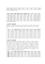 여성범죄의 현황과 실태분석 및 교정복지 방안-10