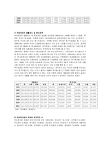여성범죄의 현황과 실태분석 및 교정복지 방안-11