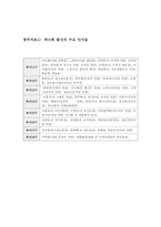 노태우 대통령의 리더십-15