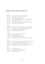 노태우 대통령의 리더십-18