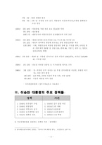 이승만 대통령에 대한 연구-4