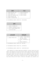 이승만 대통령에 대한 연구-5