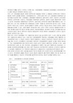 [사회복지학]사회보험의 21세기 발전방향-4